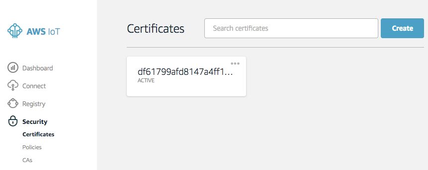 AWS IoT security